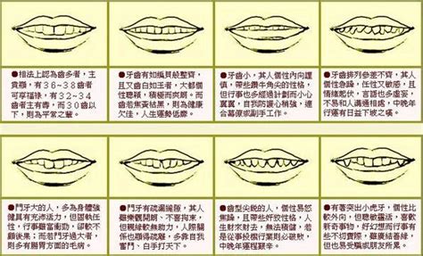 牙齿有缝隙 面相